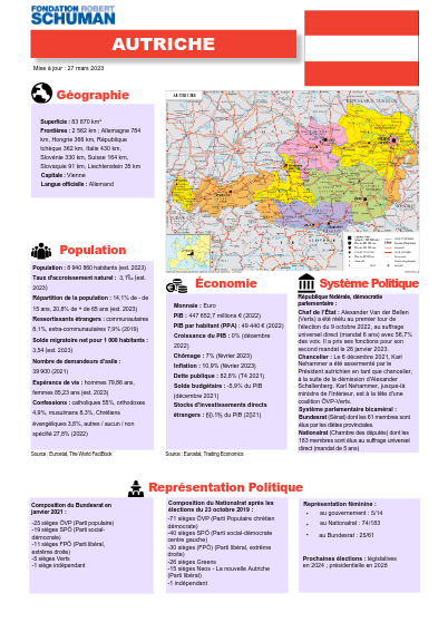 pdf du pays