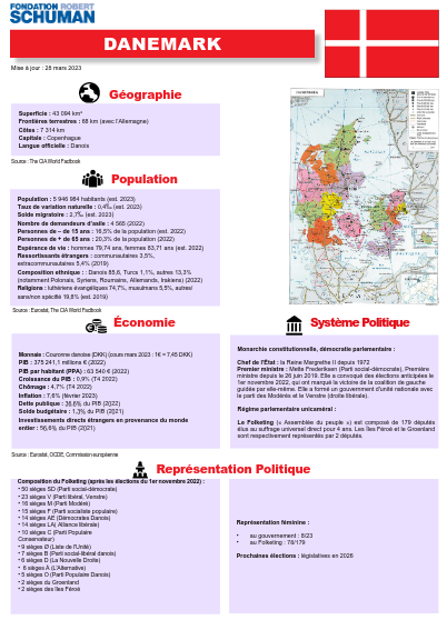 pdf du pays