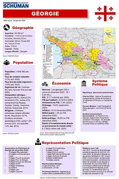 pdf du pays