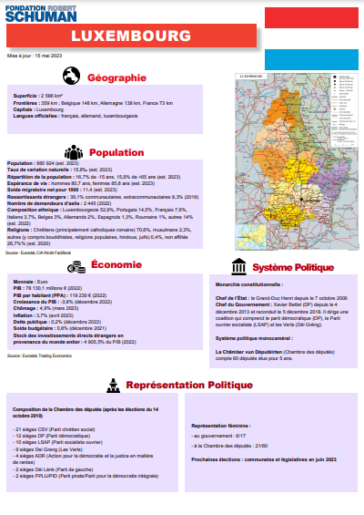 pdf du pays