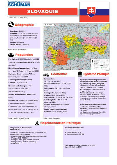 pdf du pays