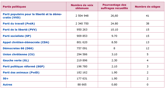 Tableau