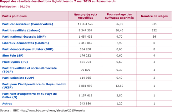 Tableau