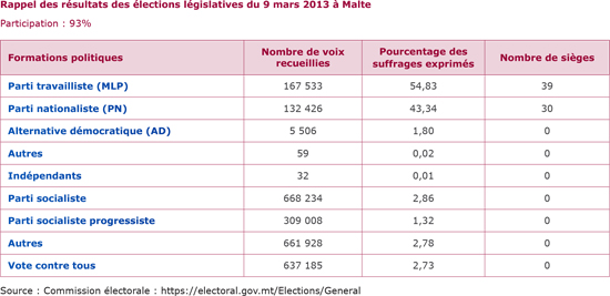 Tableau