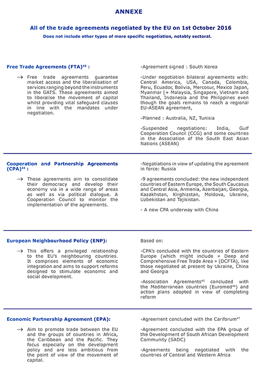 All of the trade agreements negotiated by the EU on 1st October 2016