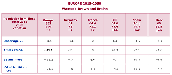 EUROPE 2015-2050 Wanted:  Brawn and Brains
<p>