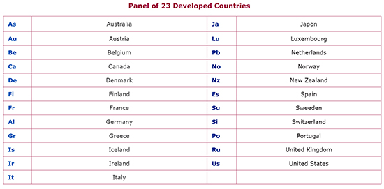 Panel of 23 Developed Countries