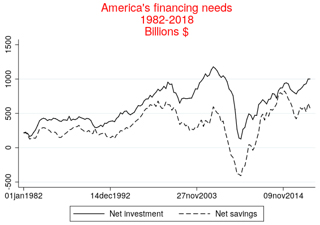 Graph 3: Exorbitant 'privilege'