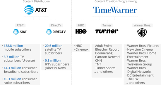 TIM to Launch  Prime Video on its IPTV Service TIMVision