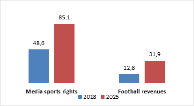 The convergence of media and sports: Data, access and revenue